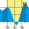 Hoodsport tide chart for Monday, July 12, 2021