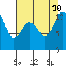 Hoodsport tide chart for Friday, July 30, 2021