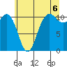 Hoodsport tide chart for Tuesday, July 6, 2021