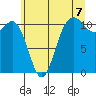 Hoodsport tide chart for Wednesday, July 7, 2021