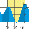Hoodsport tide chart for Wednesday, August 11, 2021