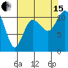 Hoodsport tide chart for Sunday, August 15, 2021
