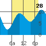 Hoodsport tide chart for Saturday, August 28, 2021