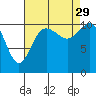 Hoodsport tide chart for Sunday, August 29, 2021