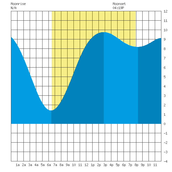 Hoodsport tide chart for Tuesday, August 31, 2021