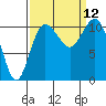 Hoodsport tide chart for Sunday, September 12, 2021
