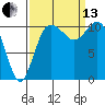 Hoodsport tide chart for Monday, September 13, 2021