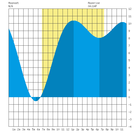 Hoodsport tide chart for Tuesday, September 14, 2021