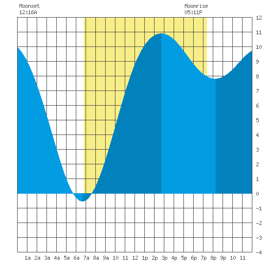 Hoodsport tide chart for Wednesday, September 15, 2021