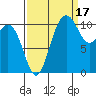 Hoodsport tide chart for Friday, September 17, 2021