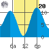Hoodsport tide chart for Monday, September 20, 2021