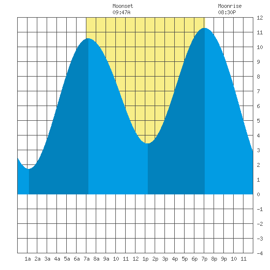 Hoodsport tide chart for Thursday, September 23, 2021