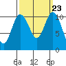 Hoodsport tide chart for Thursday, September 23, 2021