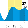 Hoodsport tide chart for Monday, September 27, 2021