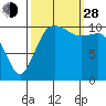 Hoodsport tide chart for Tuesday, September 28, 2021