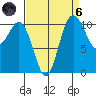 Hoodsport tide chart for Monday, September 6, 2021