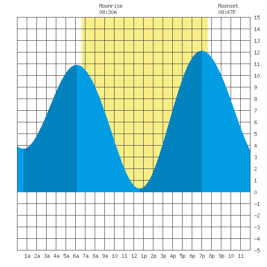 Hoodsport tide chart for Wednesday, September 8, 2021