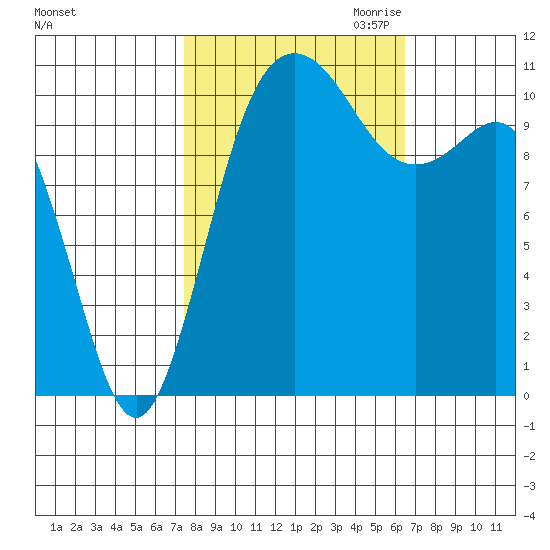 Hoodsport tide chart for Wednesday, October 13, 2021