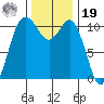 Hoodsport tide chart for Friday, November 19, 2021