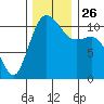 Hoodsport tide chart for Friday, November 26, 2021