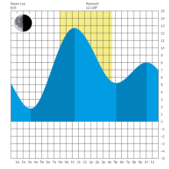 Hoodsport tide chart for Sunday, December 26, 2021