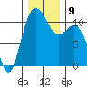 Hoodsport tide chart for Thursday, December 9, 2021