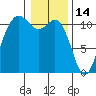 Hoodsport tide chart for Friday, January 14, 2022