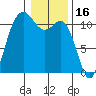 Hoodsport tide chart for Sunday, January 16, 2022