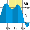 Hoodsport tide chart for Sunday, January 30, 2022