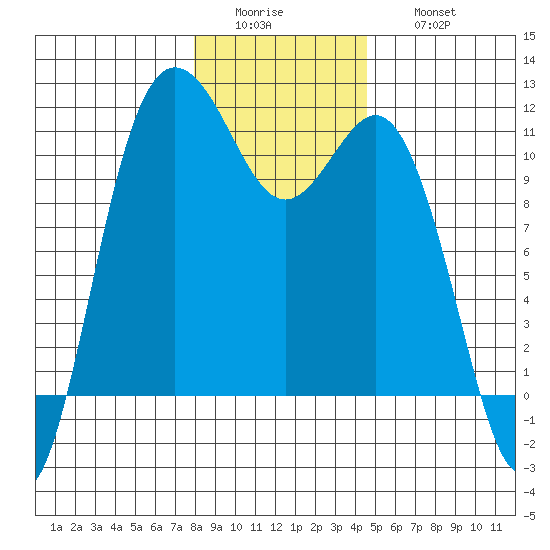 Hoodsport tide chart for Tuesday, January 4, 2022