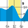 Hoodsport tide chart for Wednesday, February 9, 2022
