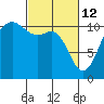 Hoodsport tide chart for Saturday, March 12, 2022