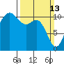 Hoodsport tide chart for Sunday, March 13, 2022