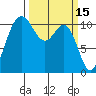 Hoodsport tide chart for Tuesday, March 15, 2022