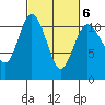 Hoodsport tide chart for Sunday, March 6, 2022