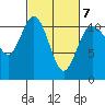 Hoodsport tide chart for Monday, March 7, 2022