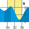 Hoodsport tide chart for Wednesday, March 9, 2022