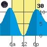Hoodsport tide chart for Saturday, April 30, 2022