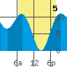 Hoodsport tide chart for Tuesday, April 5, 2022