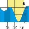 Hoodsport tide chart for Wednesday, April 6, 2022
