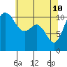 Hoodsport tide chart for Tuesday, May 10, 2022