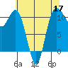 Hoodsport tide chart for Tuesday, May 17, 2022