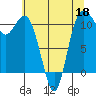 Hoodsport tide chart for Wednesday, May 18, 2022
