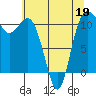 Hoodsport tide chart for Thursday, May 19, 2022