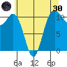 Hoodsport tide chart for Monday, May 30, 2022