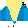 Hoodsport tide chart for Tuesday, May 31, 2022