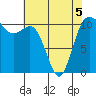 Hoodsport tide chart for Thursday, May 5, 2022