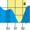 Hoodsport tide chart for Friday, May 6, 2022