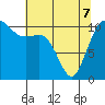 Hoodsport tide chart for Saturday, May 7, 2022