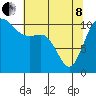 Hoodsport tide chart for Sunday, May 8, 2022